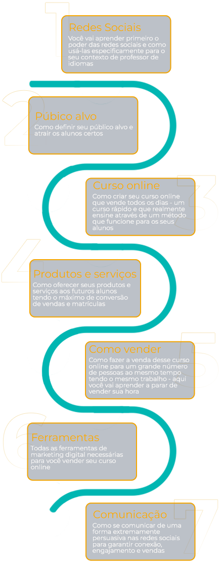 caminho-mobile-formação-2